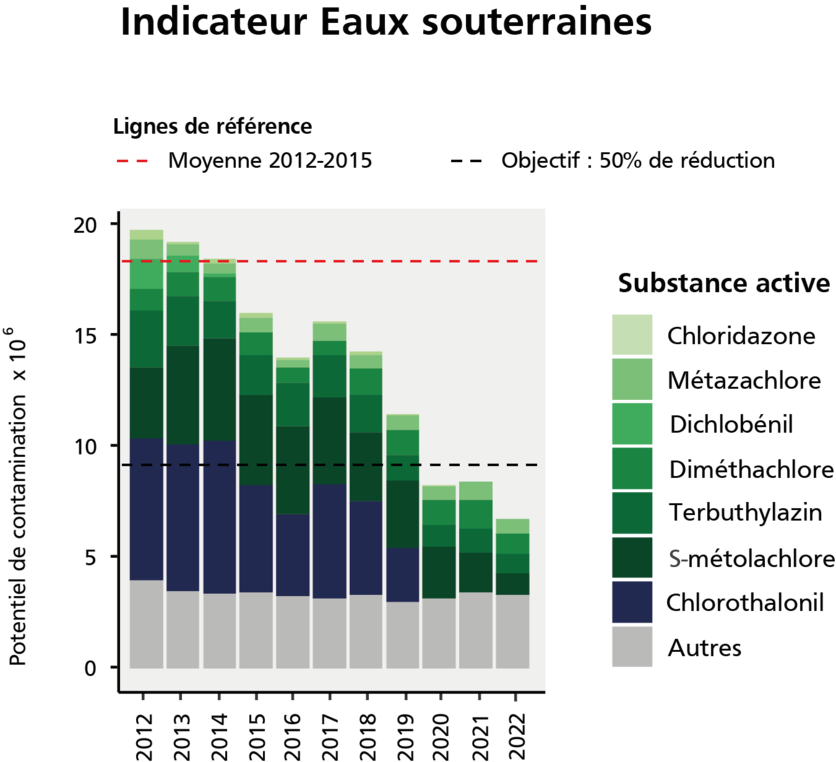 3_indikator_grundwasser_fr.png