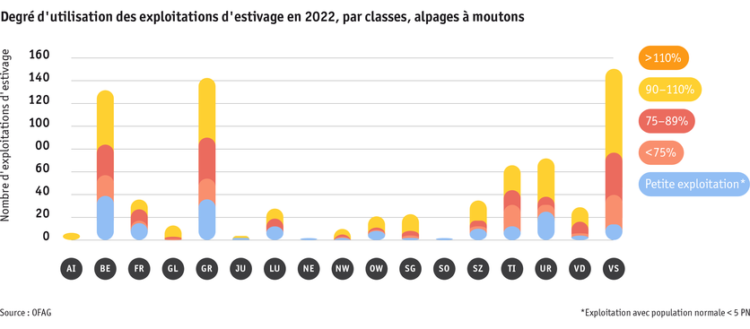 ab23_betrieb_strukturen_grafik_auslastungprobetrieb_schafalpen_f.png