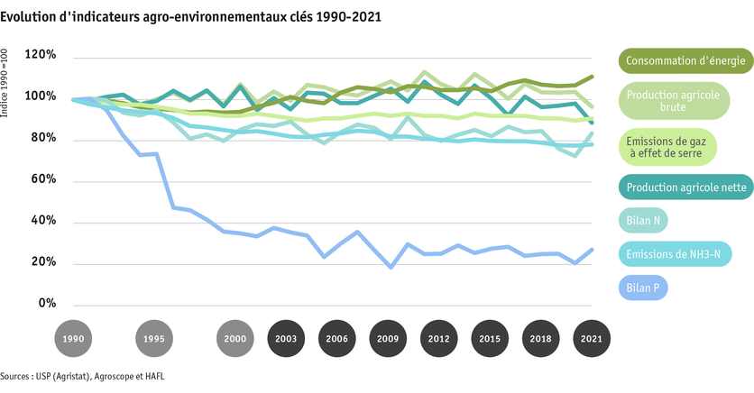 ab23_umwelt_agrarumweltindikatoren_grafik_f.png