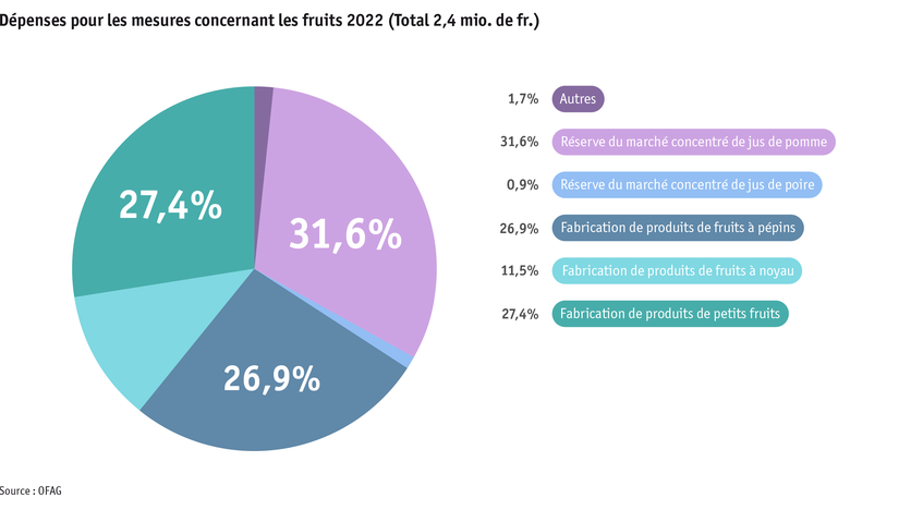 ab23_datentabelle_grafik_politik_prod_pflanzenbau_mittelverteilung_obst_f.png