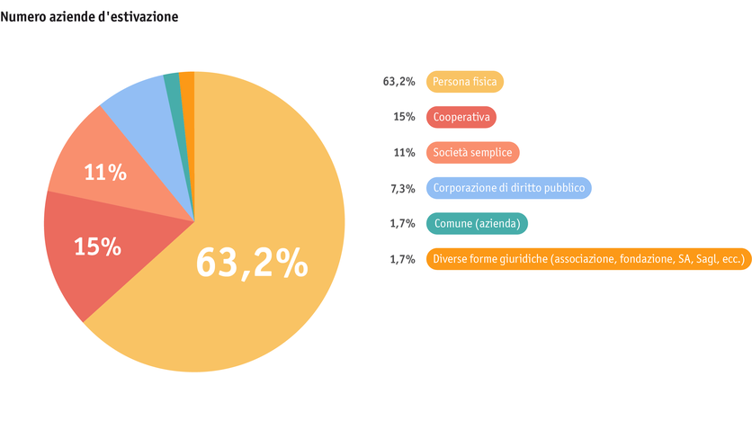 ab23_betrieb_strukturen_grafik_rechtsformen_sommerung_i.png