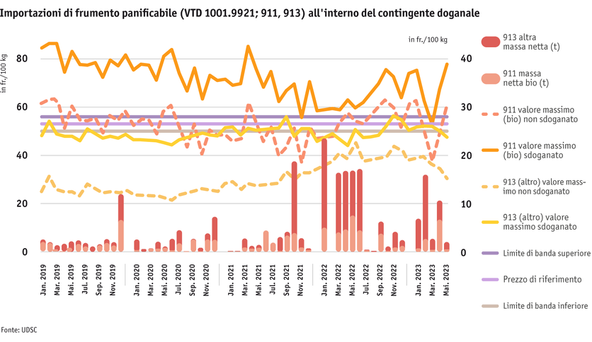 ab23-datentabelle-weizenimporte-innerhalb-des-zollkontingents_i.png