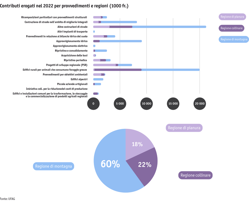 Zoom: ab23_datentabelle_grafik_politik_sv_ausbezahlte_beitraege_i.png