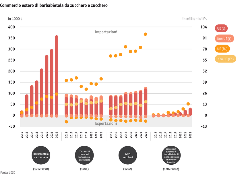 Zoom: ab23_datentabelle_grafik_aussenhandel_zuckerruben_und_zucker_i.png