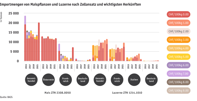 Zoom: ab23_datentabelle_grafik_importmengen_maispflanzen_und_luzerne_nach_zollansatz_und_wichtigsten_herkunften_d.png