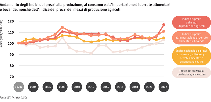 ab23_marktentwicklungen_grafik_preisindizes_i.png