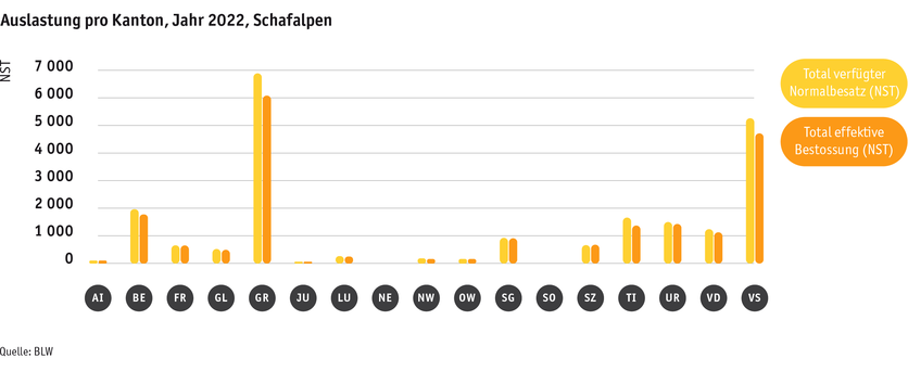 ab23_betrieb_strukturen_grafik_auslastung_schafalpen_d.png