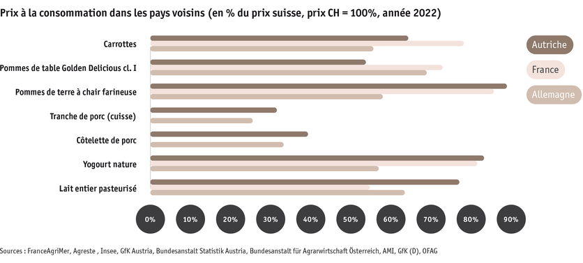 ab23_prix_a_la_consommation_dans_les_pays_voisins_f.png