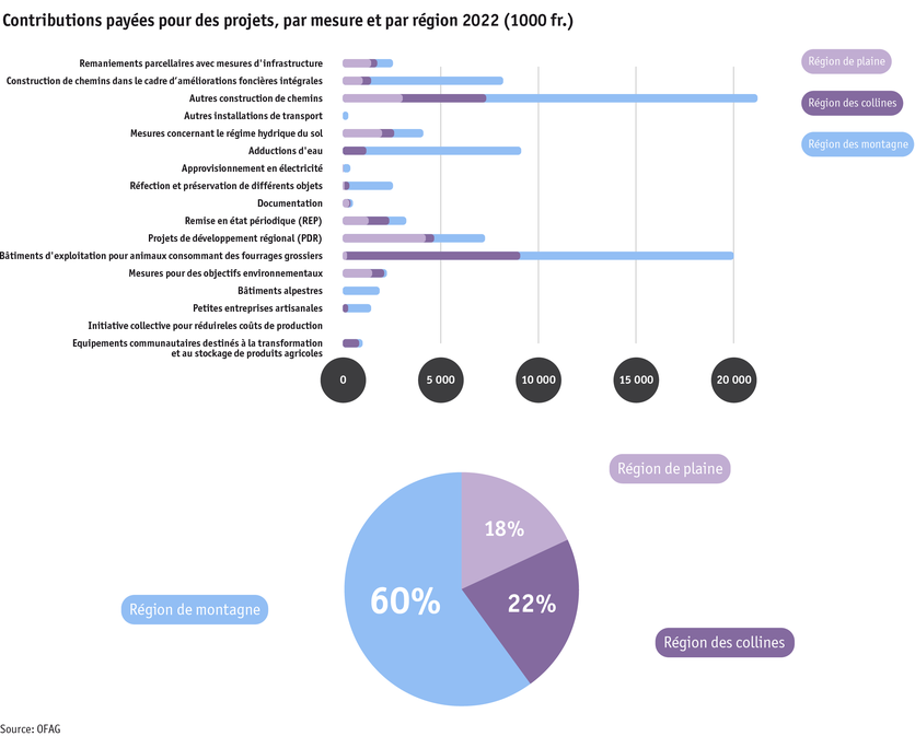 Zoom: ab23_datentabelle_grafik_politik_sv_ausbezahlte_beitraege_f.png