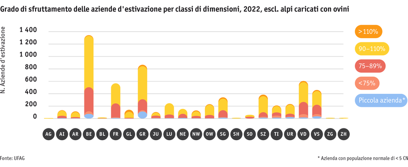 ab23_betrieb_strukturen_grafik_auslastungprobetrieb_ohne_schafalpen_i.png