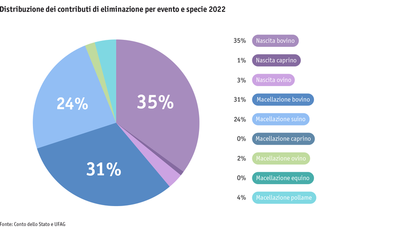 ab23_datentabelle_grafik_politik_prod_viehwirtschaft_entsorgungsbeitraege_i.png