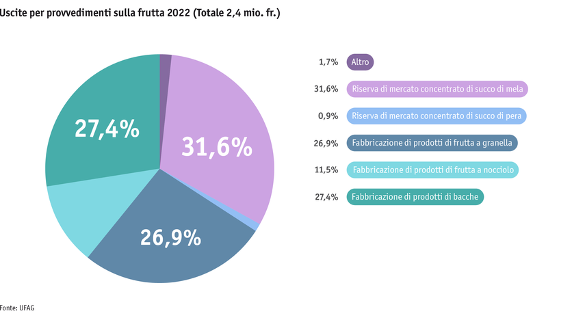 ab23_datentabelle_grafik_politik_prod_pflanzenbau_mittelverteilung_obst_i.png