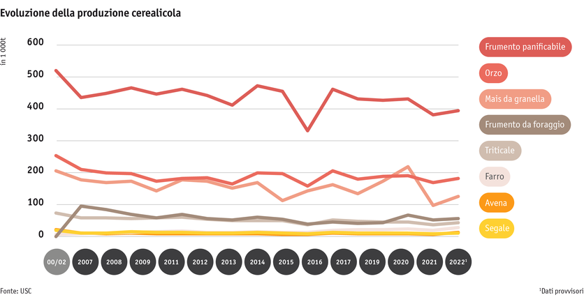 Zoom: ab23_datentabelle_grafik_entwicklung_getreideproduktion_i.png
