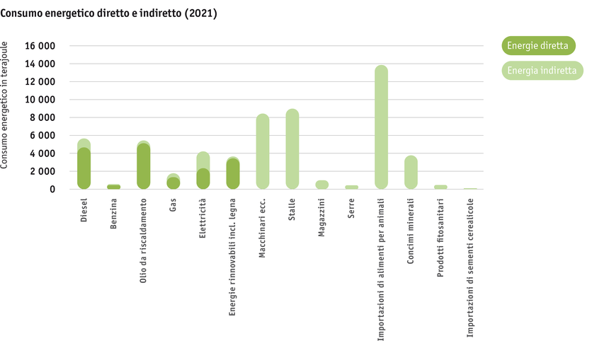 ab2023_umwelt_energiebedarf_der_landwirtschaft_philip_stevanon_paket_4_i.png