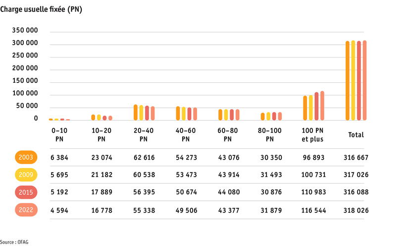 ab23_betrieb_strukturen_grafik_entwicklung_soemmerungsbetriebe_f_2.png