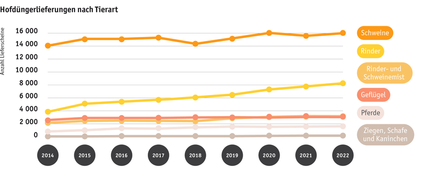 ab23_hoduflu_daten_hofdungejere_tierart.png