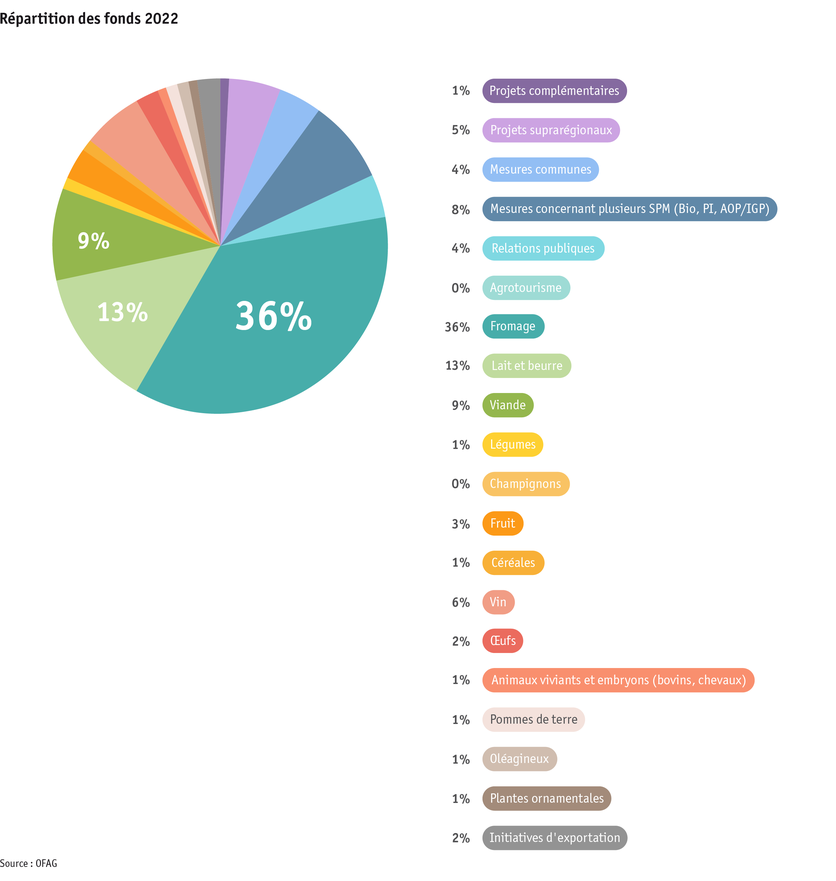 Zoom: ab2023_politik_absatzforderung_grafik_f.png