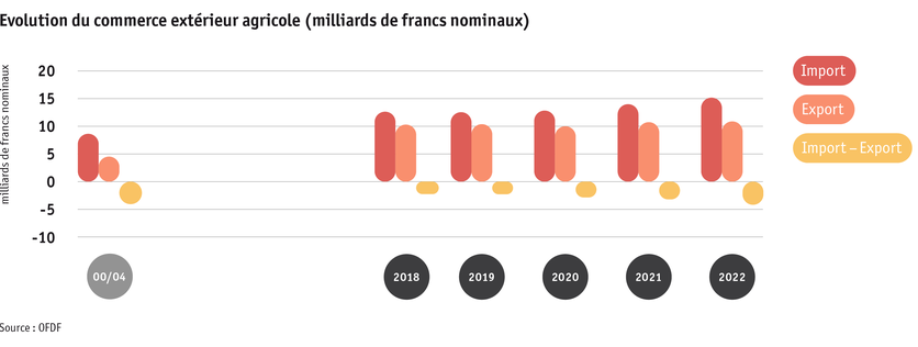 ab23_datentabelle_grafik_markt_aussenhandel_entwicklung_f.png