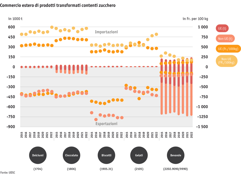 Zoom: ab23_datentabelle_grafik_aussenhandel_zuckerhaltiger_verarbeitungserzeugnisse_i.png