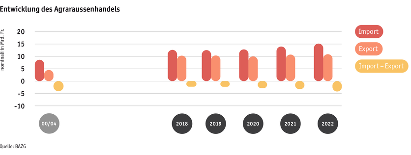 ab23_datentabelle_grafik_markt_aussenhandel_entwicklung_d.png