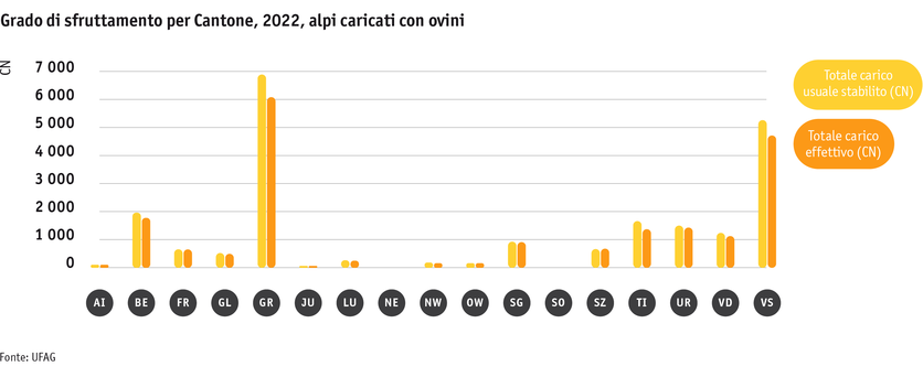 ab23_betrieb_strukturen_grafik_auslastung_schafalpen_i.png