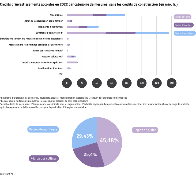 ab23_datentabelle_grafik_politik_sv_investitionskredite_f.png