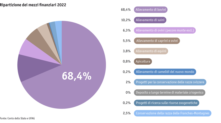 ab23_datentabelle_grafik_politik_prod_viehwirtschaft_mittelverteilung_tierzucht_i.png