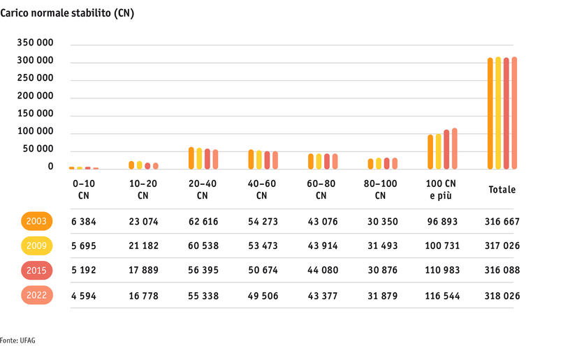 ab23_betrieb_strukturen_grafik_entwicklung_soemmerungsbetriebe_i_2.png