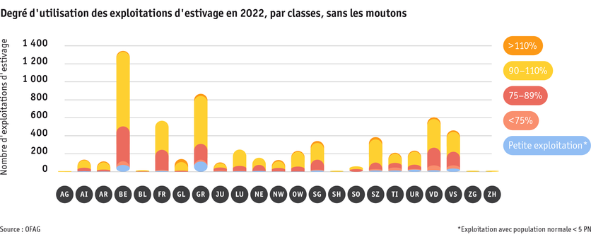 ab23_betrieb_strukturen_grafik_auslastungprobetrieb_ohne_schafalpen_f.png