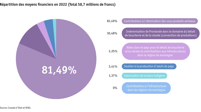 Zoom: ab23_datentabelle_grafik_politik_prod_viehwirtschaft_mittelverteilung_f.png