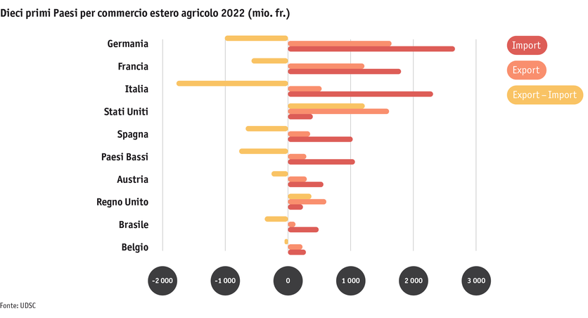 ab23_datentabelle_grafik_markt_aussenhandel_lander_i.png