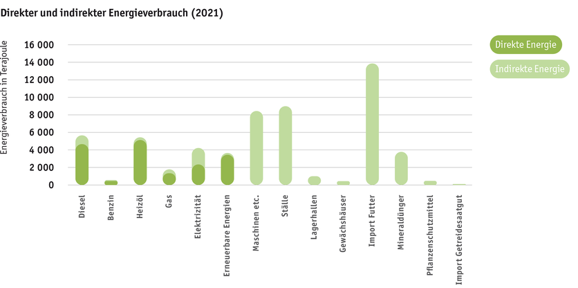 ab2023_umwelt_energiebedarf_der_landwirtschaft_philip_stevanon_paket_4_de_final.png