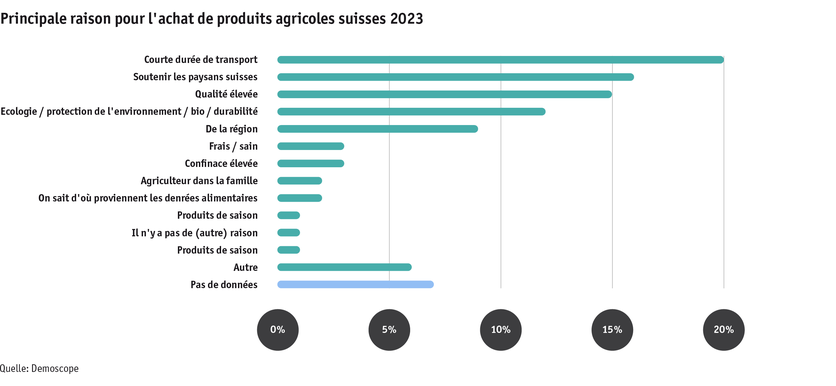 ab23_datentabelle_grafik_mensch_gesellschaft_demo_kaufgrund_f.png