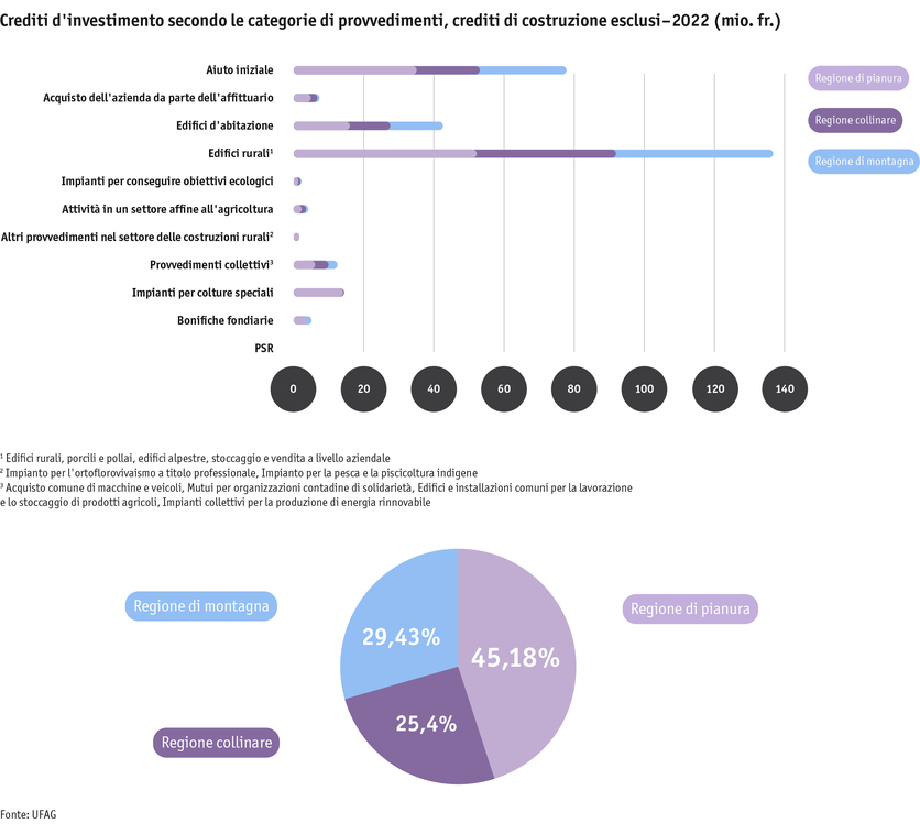 ab23_datentabelle_grafik_politik_sv_investitionskredite_i.png