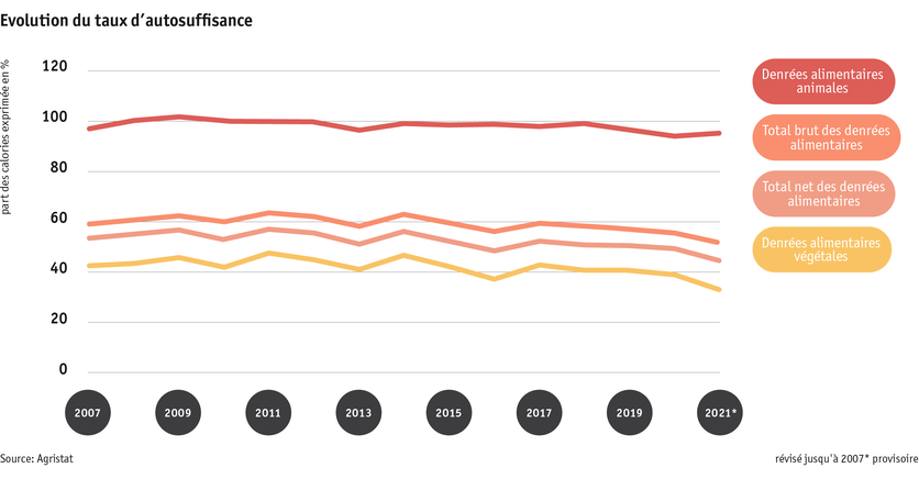 Zoom: ab23_datentabelle_grafik_markt_selbstversorgungsgrad_f.png