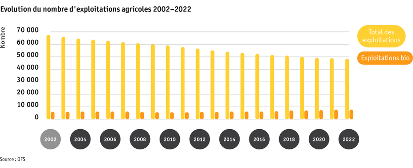 ab23_betrieb_grafik_entwicklung_anzahl_betriebe_f.png