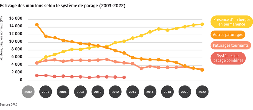 ab23_betrieb_strukturen_grafik_schafsoemmerung_f.png