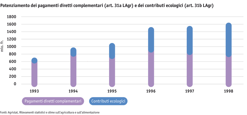 Zoom: ab23-30-jahre-direktzahlungen-grafik-1-i.png