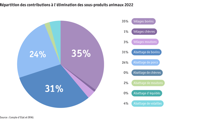 ab23_datentabelle_grafik_politik_prod_viehwirtschaft_entsorgungsbeitraege_f.png