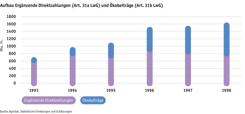 Zoom: ab23_30_jahre_direktzahlungen_grafik_1_de.png