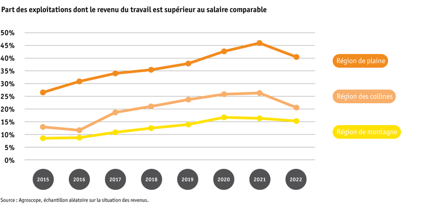 ab23-grafik-betrieb--einkommen_f.png