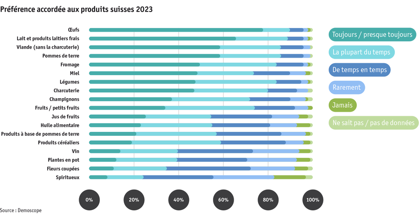 ab23_datentabelle_grafik_mensch_gesellschaft_demo_bevorzugung_f.png