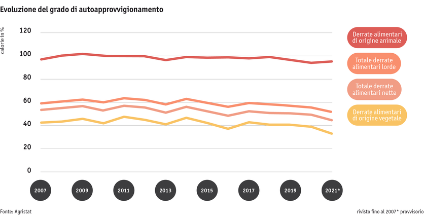 Zoom: ab23_datentabelle_grafik_markt_selbstversorgungsgrad_i.png