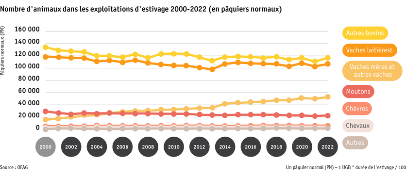 ab23_betrieb_strukturen_grafik_tierbestand_sommerung_f.png