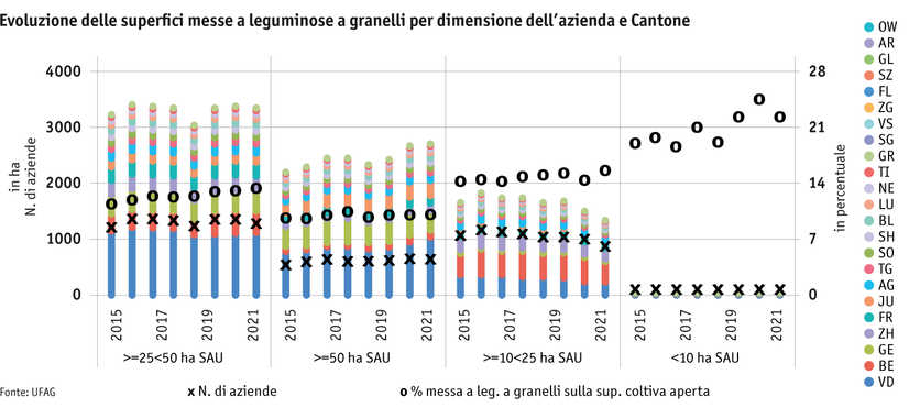 Zoom: ab23_datentabelle-grafik-flachenentwicklung-kornerleguminosen-nach-betriebsgrosse-und-kanton_i.png